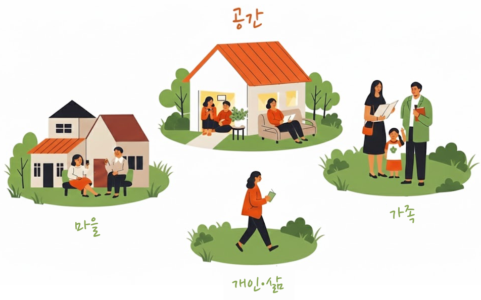 마을 정체성 발견 및 시민의식 고취