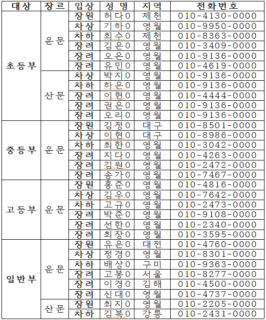 [제27회 김삿갓문화제] 전국  백일장 공모 수상자 발표