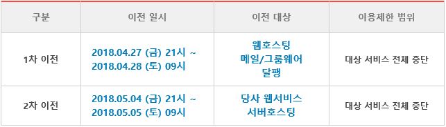 단종문화제 웹사이트 접속 및 일부서비스 이용 제한 안내