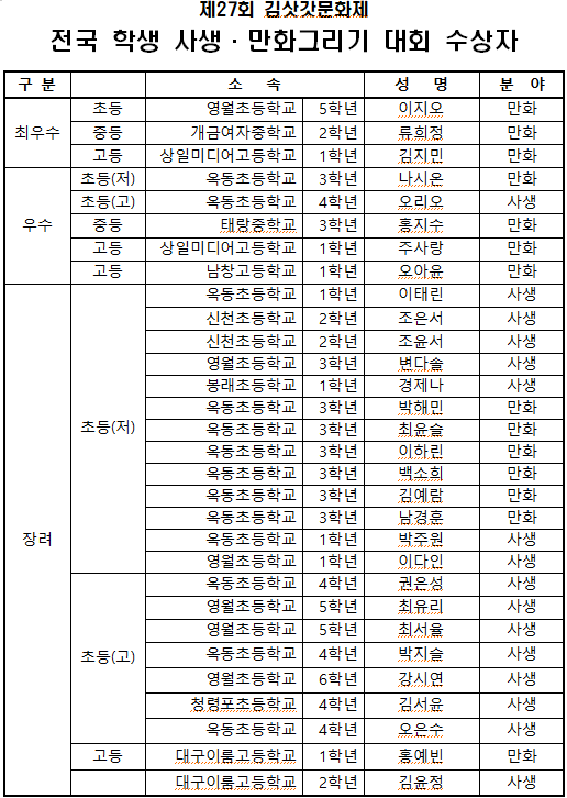 [제27회 김삿갓문화제] 전국 학생 사생 · 만화그리기 대회 공모 수상자 발표