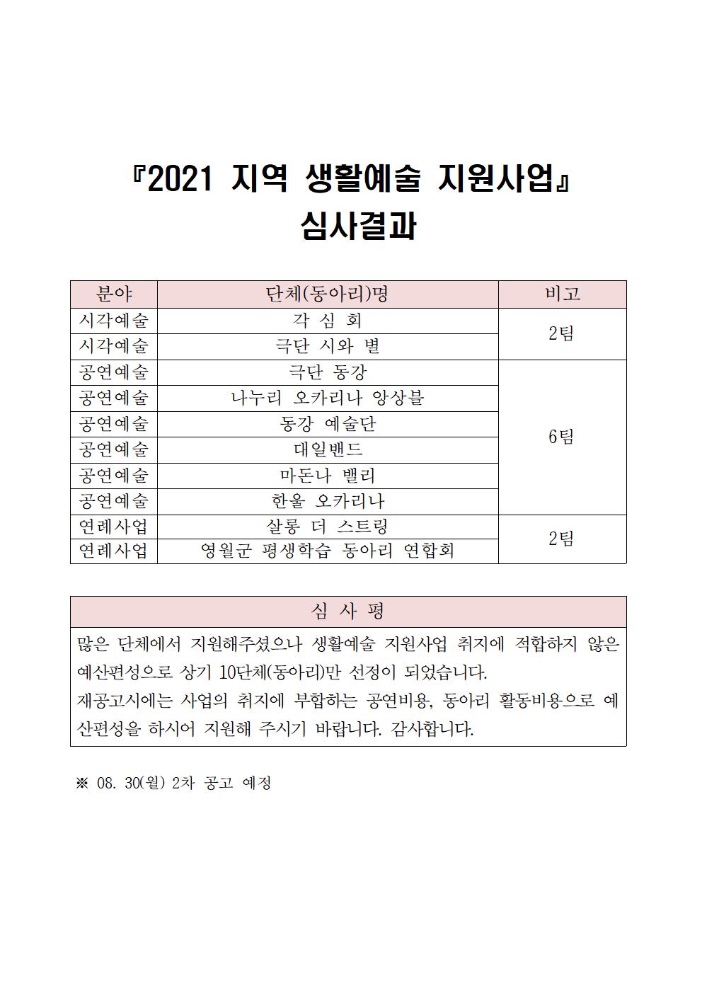 [2021 지역 생활예술 지원사업] 심사결과 공고